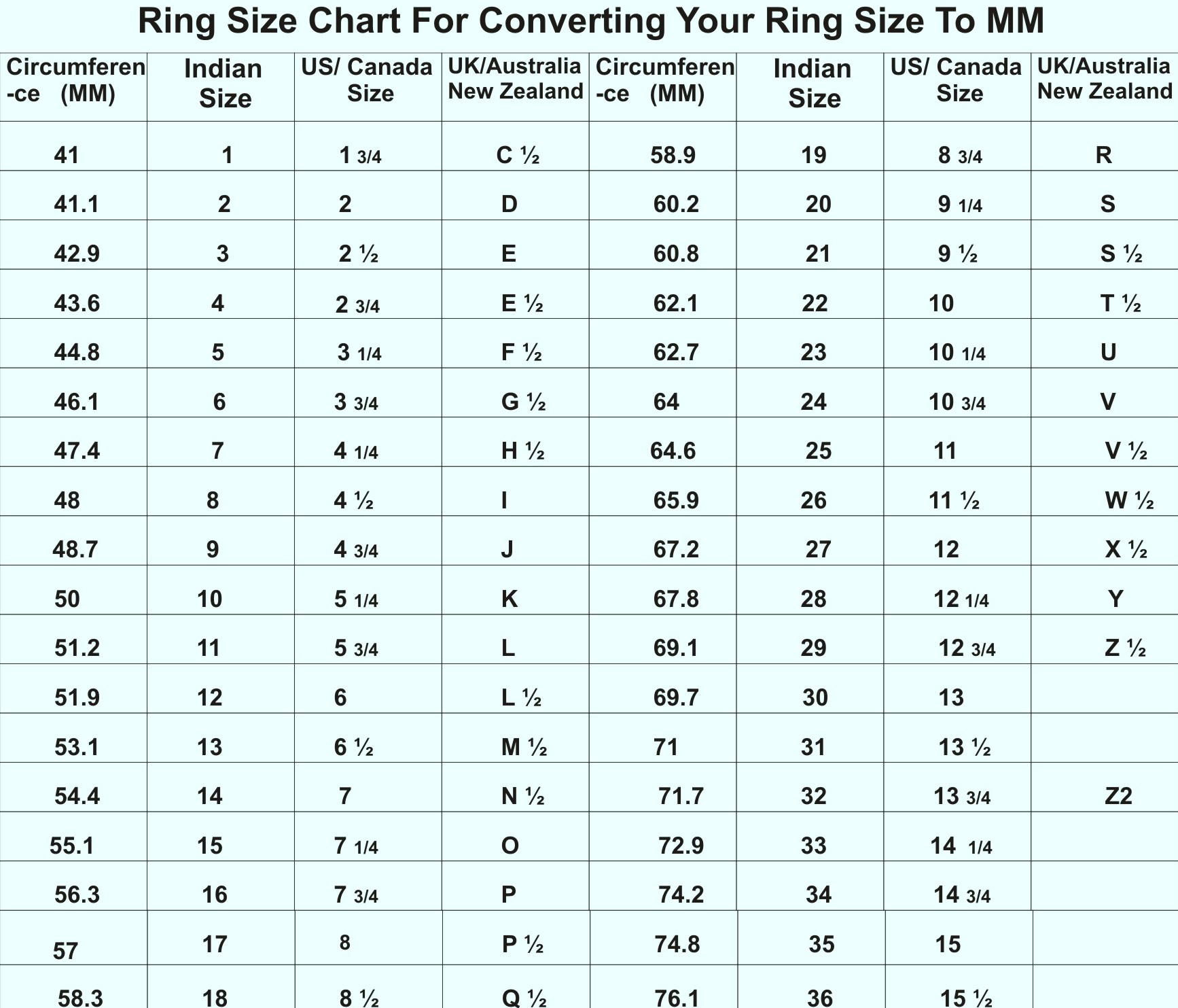 Jewelry Stone Size Chart